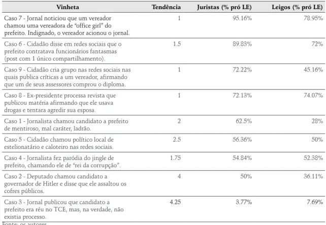 Tabela 6 – Estatísticas descritivas do estudo 4