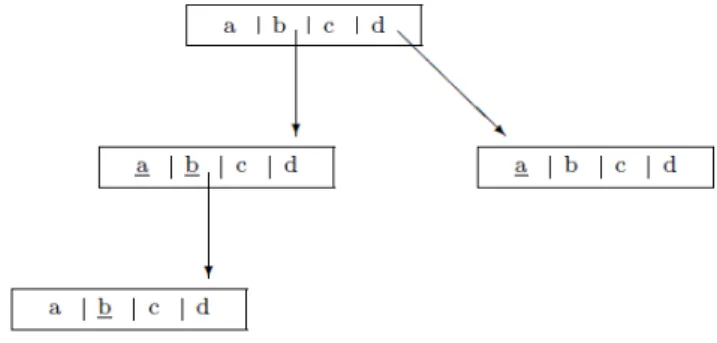 Figure 1: A trie structure for example 1 