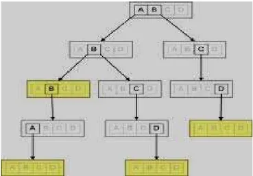 Figure 3: A trie structure 