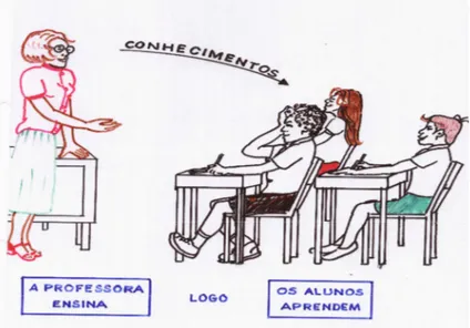 Figura 2 - Processo Ensino Aprendizagem como um fenômeno de causa e efeito. (Desenho feito por Marcos Antônio  Jacob do Centro de Ensino de Ciências Exatas da Universidade Federal de Viçosa, a pedido do autor