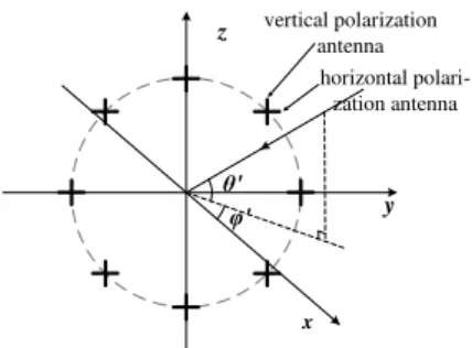 Fig. 1. An example of polarization sensitive array.