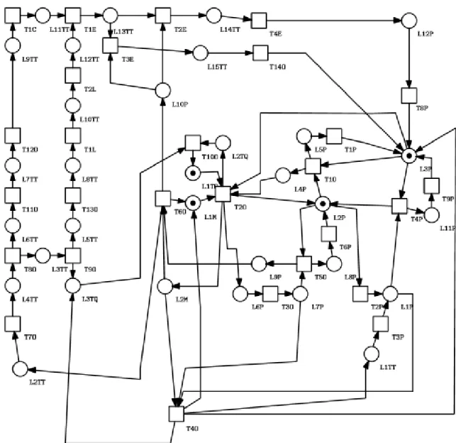 Figura 4 – Rede de Petri final do sistema de teste de produção 