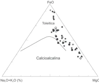 Figura  4    Diagrama  K2OxSiO2  (Le  Maitre,  1989)  mostrando  a  classiicação  das  rochas  metaultramáicas  e  metamáicas