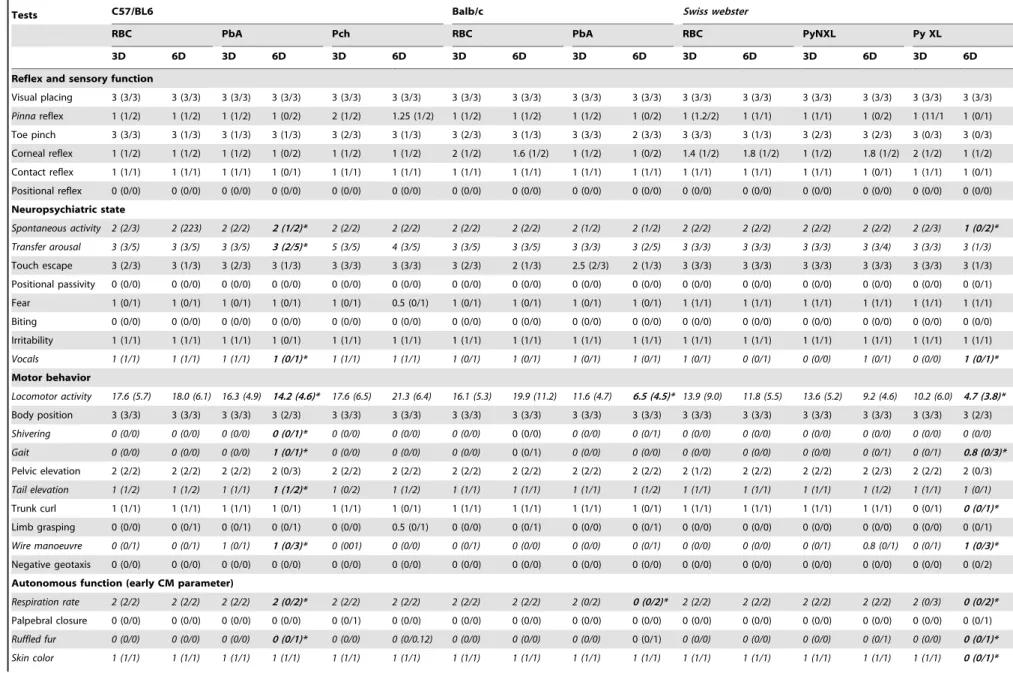 Table 1. Summary of primary screening results.