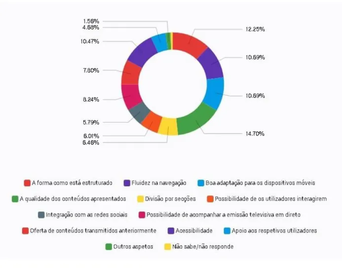 Figura VI.4. Aspetos valorizados em sites de notícias. 