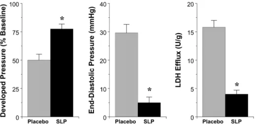 Figure 2. Relationship between transcript and protein expres- expres-sion changes for cardiac MYH7 and ANP