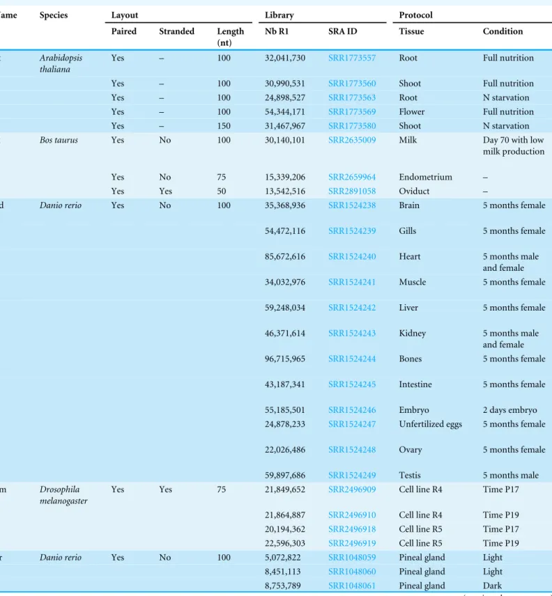 Table 1 Datasets.