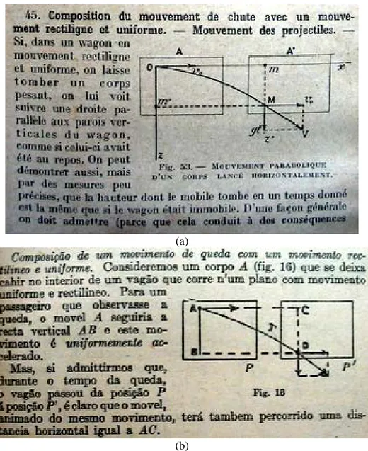 Figura 4: Imagem dos trechos similares no livro de (a) Ganot (1923,  p. 47 ) e (b) Dias (1933, p