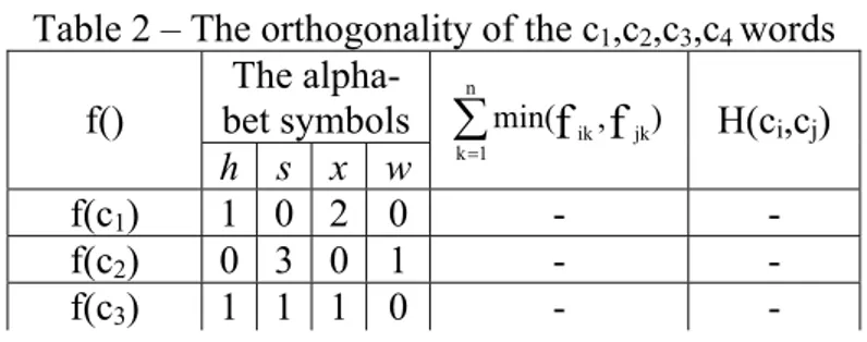 Table 1 – Words length  Paragraph Lg(P i ) 