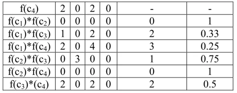 Table 3 – Paragraph’s length  Paragraph Lg(P i )  P 1 3  P 2 3  P 3 2  P 4 3  P 5 4 