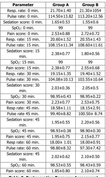Table 9. Postoperative Recovery Assessment 