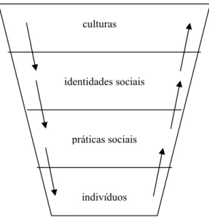 Figura 1: Multidimensões das inserções sociais 