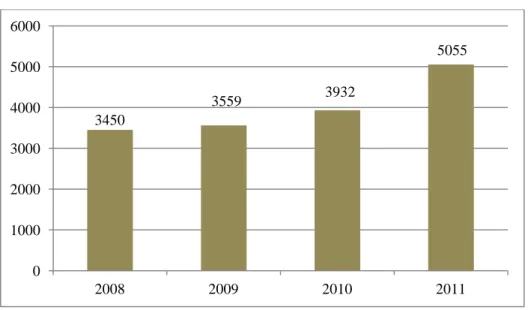 Gráfico 6: Matrículas atribuídas a retalhista de ourivesaria  