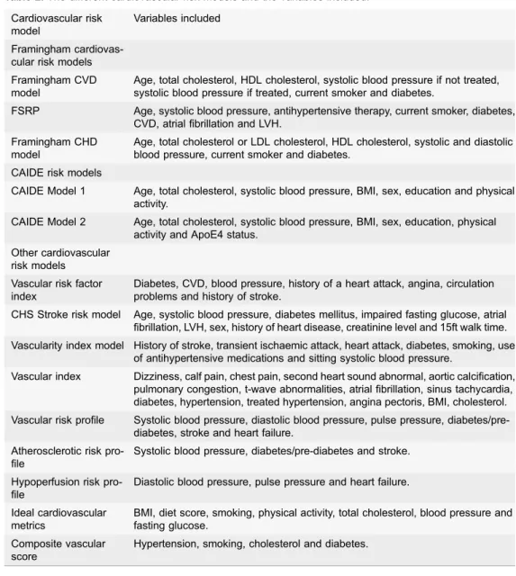 Table 2. The different cardiovascular risk models and the variables included.