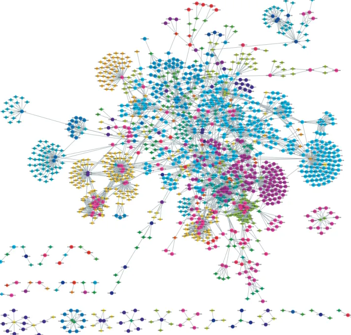 Figure 2. Bipartite network of protein complexes and drugs, and associated modules. A drug is connected to a protein complex if at least one protein target of the drug is also a subunit of the protein complex