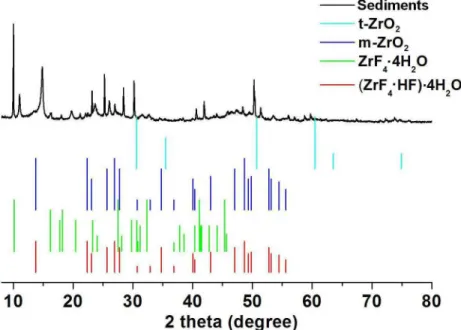 Fig 4. A. Immersion solutions from the 40HF1 (left) and 40HF5 (right) groups. Arrows point to the sediment