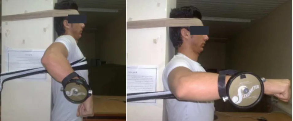 Figure 3. Measuring the external rotation  range of motion of the glenohumeral joint.