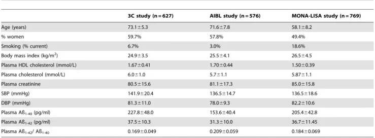 Table 2). A similar trend was observed for DBP (p = 0.06; Table 2).