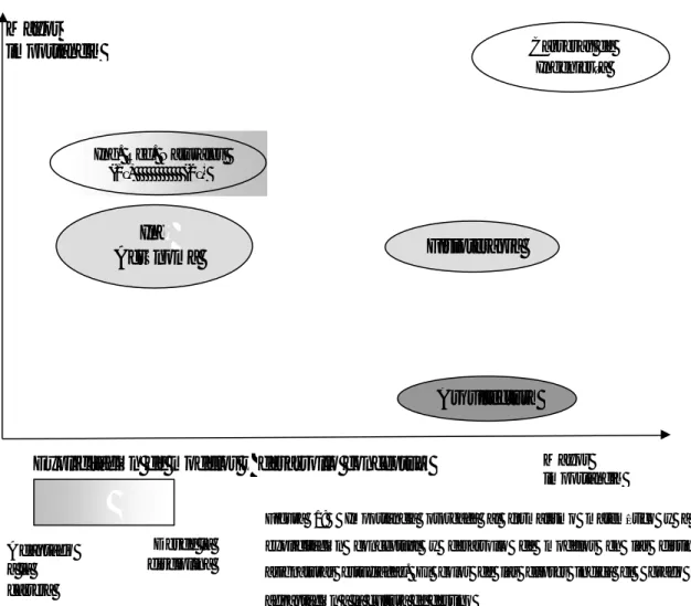 Figura 1:  Importancia otorgada al formalismo matemático y a la  explicitación conceptual y desarrollo de modelos en las distintas  asignaturas estudiadas