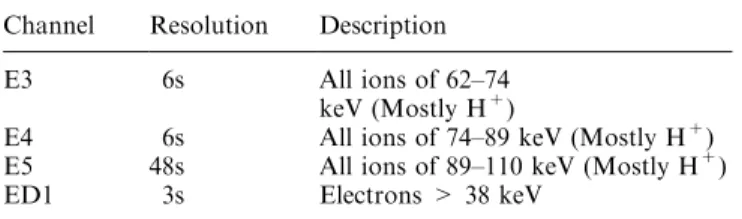 Table 1 presents an overview of the channel character- character-istics.