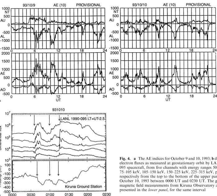 Fig. 4. a The AE indices for October 9 and 10, 1993; b dierential electron ¯uxes as measured at geostationary orbit by LANL  1990-095 spacecraft, from ®ve channels with energy ranges 50±75 keV, 75±105 keV, 105±150 keV, 150±225 keV, 225±315 keV, plotted re