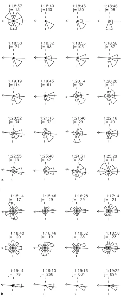 Fig. 6. a±d Angular distributions of energetic electrons with E > 38 keV in the ecliptic plane, during the BLP observed between 0115 UT and 0125 UT