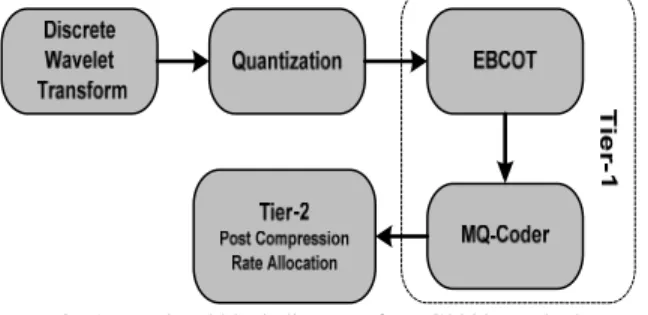 Fig. 2 The scanning order within a bit-plane. 