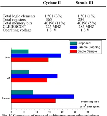 Table 2: synthesis results of EBCOT block implemented in a altera  Cyclone II and stratix III