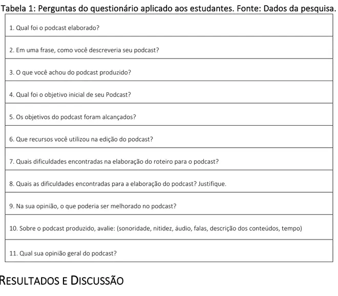 Tabela 1: Perguntas do questionário aplicado aos estudantes. Fonte: Dados da pesquisa