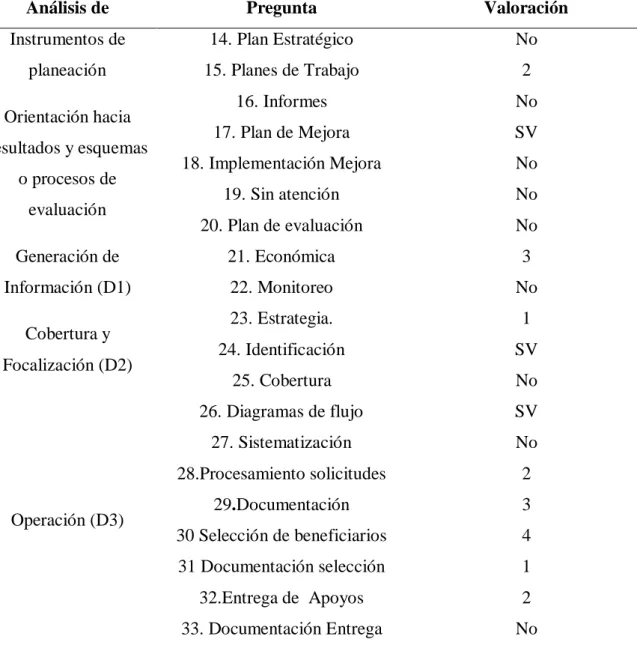 Tabla 2 - Valoración Final de Consistencia y Resultados 