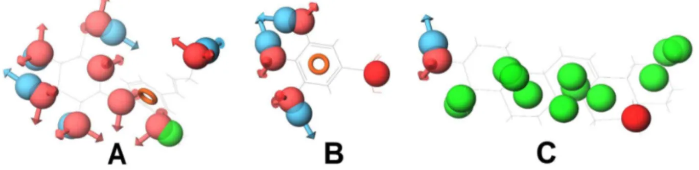 Figure 13. Compounds (with their pharmacophoric features) that target COX-1. (A) Coniferin, (B) Gallic acid and (C) Oleanolic acid