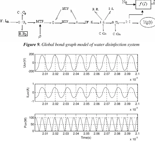 Figure 9. Global bond-graph model of water disinfection system 