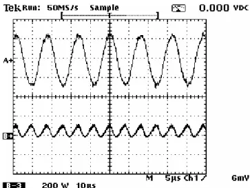 Figure 12. I-lamp (curve 1; 0.5A/Div -10 μ s/Div), P-lamp (curve 2; 200W/Div-10 μ s/Div 