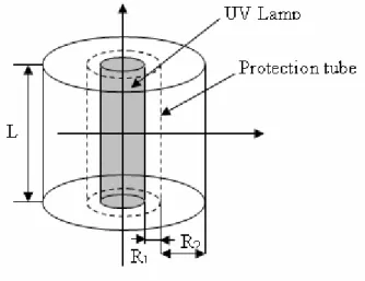 Figure 2. Schema of the UV reactor 