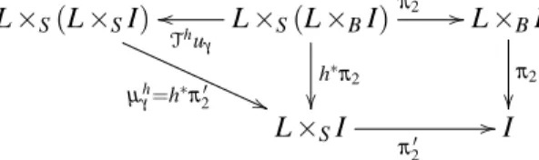 Figure 15: Compatibility with co-unit, part 2
