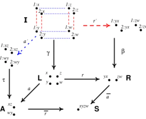 Figure 5: Reachable pullback span