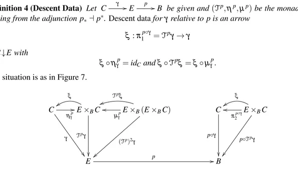 Figure 7: Monadic Descent Data