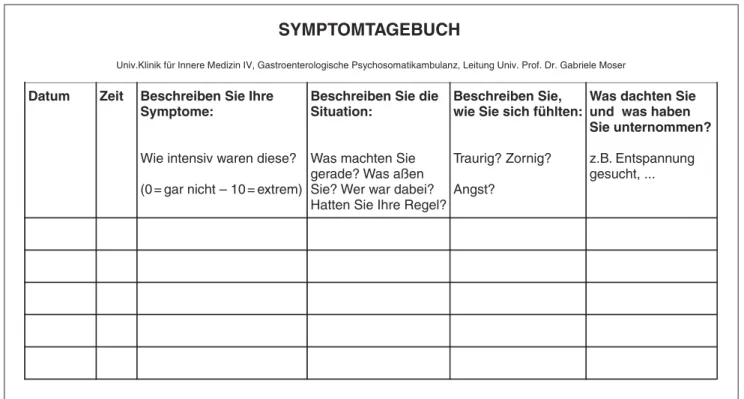 Abbildung 1: Symptomtagebuch der Gastroenterologischen Psychosomatikambulanz, Univ.-Klinik für Innere Medizin IV Wien (Leitung Univ.-Prof