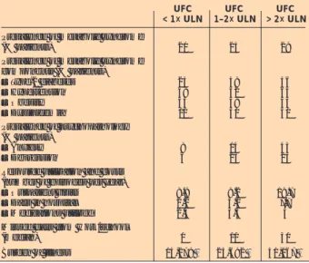 Table 4.  R. A. Feelders et al. Prevalence of MS (and its components), psychopathology, and healthcare utilization depending on UFC.