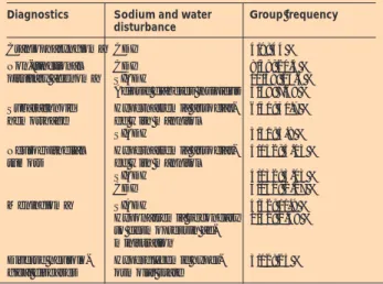 Table 8.  E. Cagiltay et al. Laboratory test results of the presented patient.