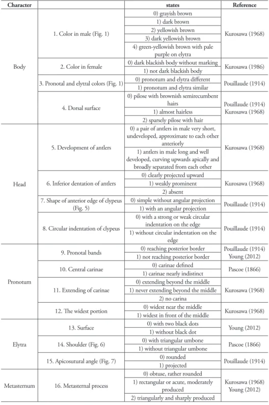 Table 4. Diagnostic characters of Dicronocephalus.