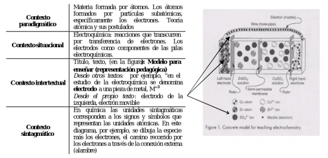 Figura 7:  SIGNIFICADO DEPENDE DE LA CONTEXTUALIZACIÓN. 