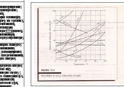 Figura 10: LAS FUNCIONES EN UN GRÁFICO DE SOLUBILIDAD COMPUESTOS  EN AGUA 