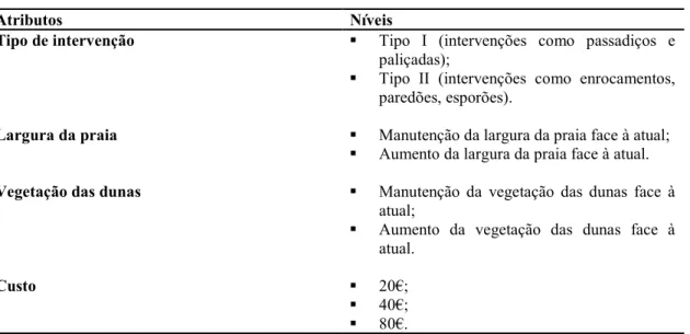 Tabela 5.5 - Atributos e níveis das intervenções para lidar com a erosão costeira na  zona da Praia da Amorosa 