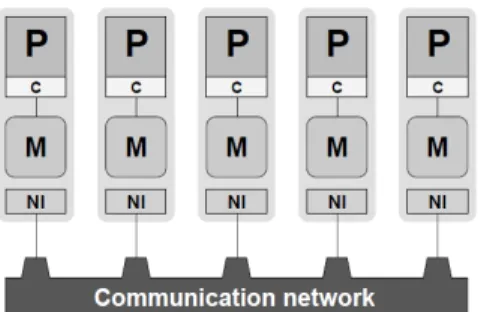 Figure  3 presents a simplified block  diagram of a parallel computer with dis- dis-tributed  memory