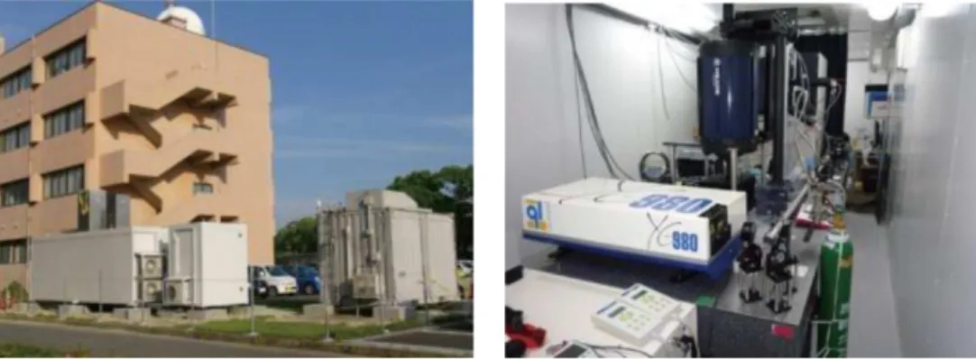 Figure 1. The Mie lidar and ozone DIAL (right picture) were installed in the container at the left on the ground (left picture).