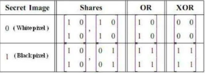 Fig 3 (d) Decrypted image using OR operation 