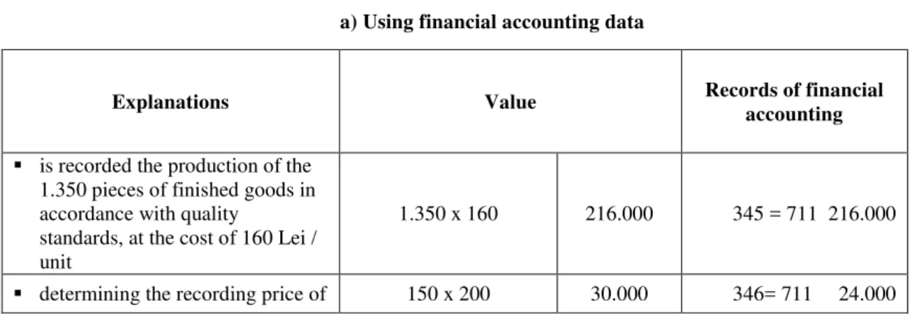 Table no. 1  Scrap cost calculation 