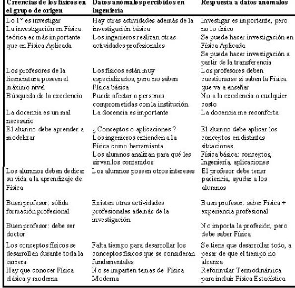 TABLA 4: Datos anómalos y respuesta a los mismos 