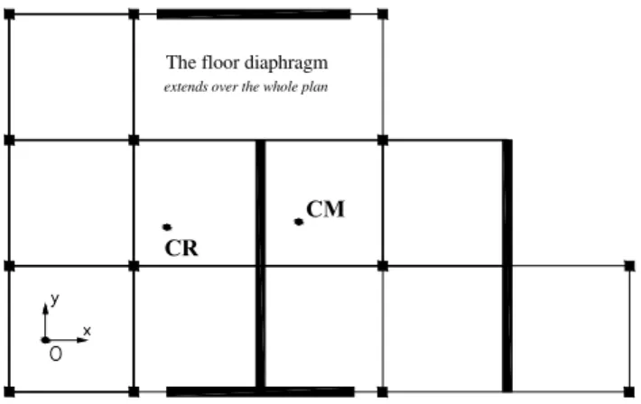 Fig. 1.  Floor plan of an asymmetric multi-storey building   comprising resisting elements running in two orthogonal  directions Ox and Oy